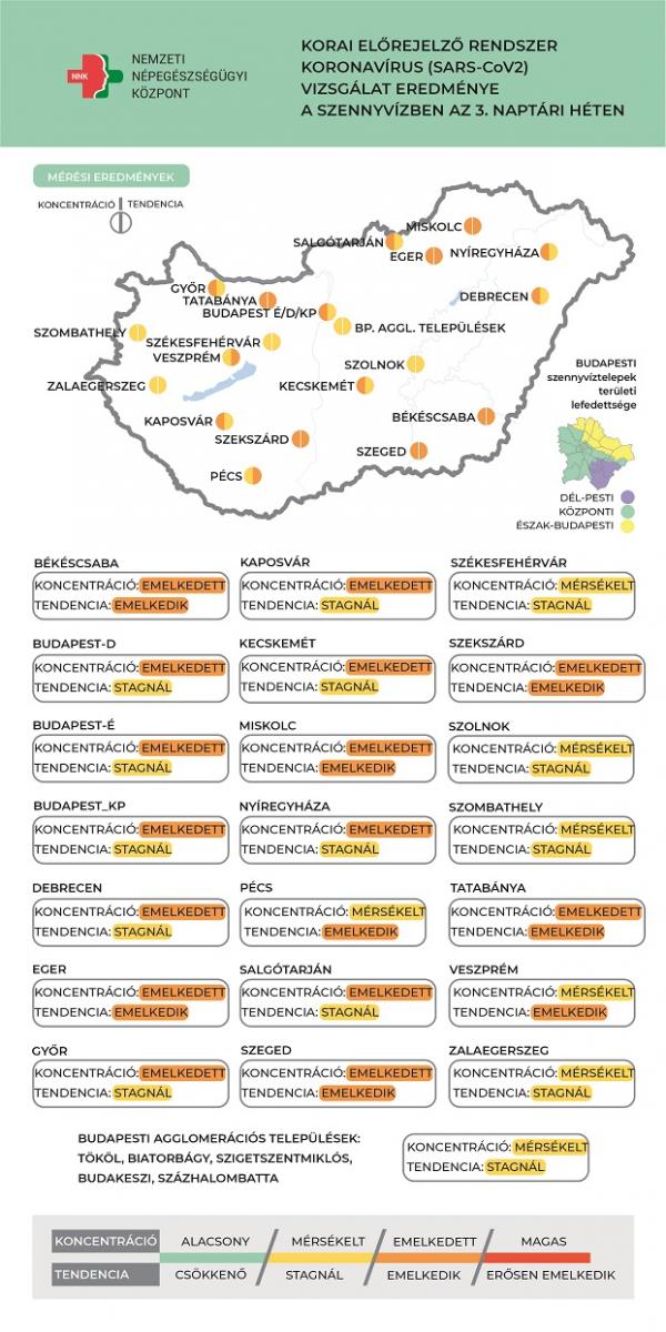 Emelkedik a szennyvízben a koronavírus örökítőanyagának koncentrációja