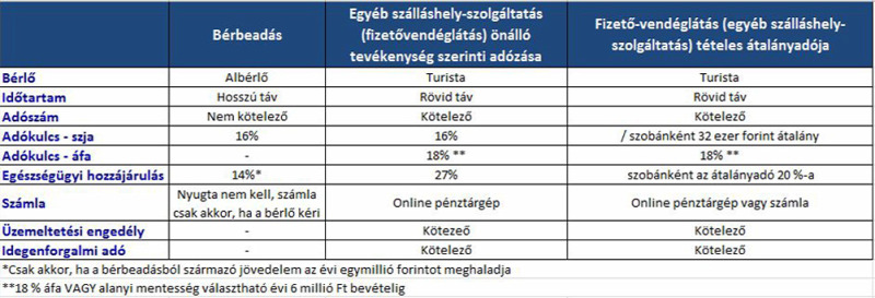 A lakáskiadás és -bérlés adózási szabályai