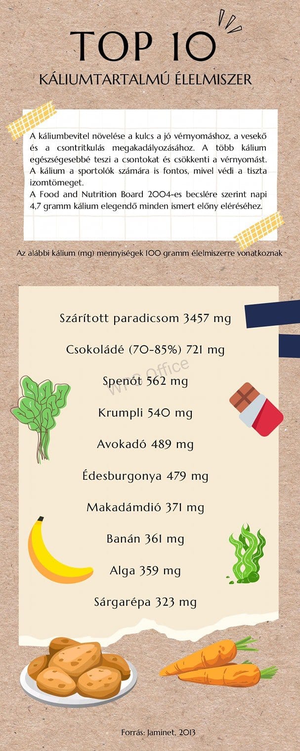 10 étel, ami kitisztítja a vastagbeledet: a puffadás, székrekedés és a fáradtság is megelőzhető ezáltal